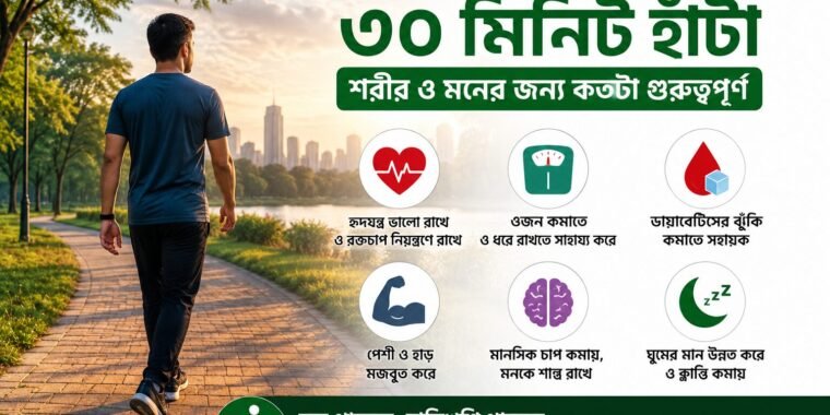 প্রতিদিন মাত্র ৩০ মিনিট হাঁটা—শরীর ও মনের জন্য কতটা গুরুত্বপূর্ণ জানেন?